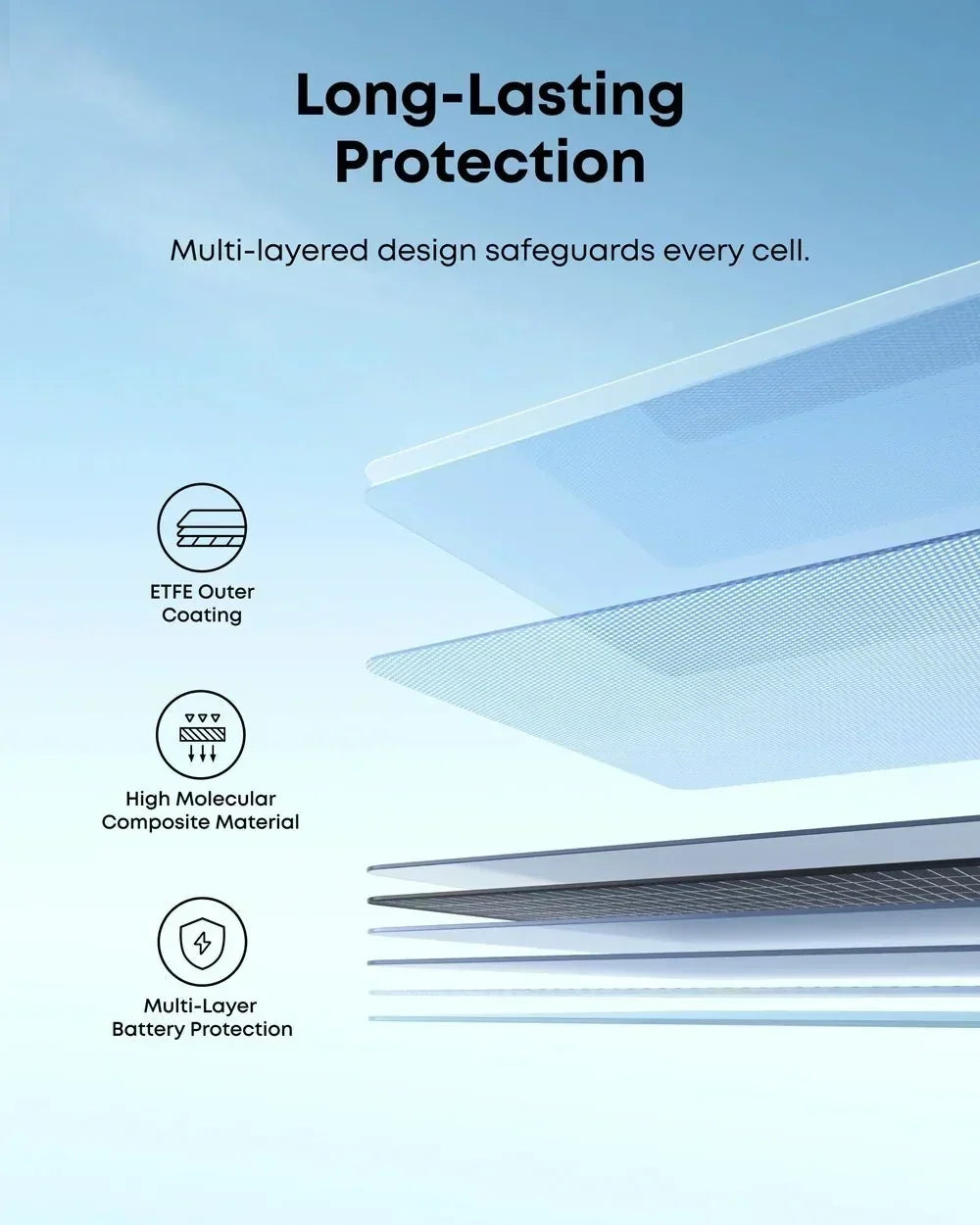 Anker SOLIX PS400 Bifacial Portable Solar Panel